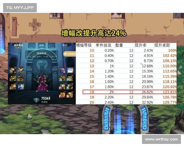 如何提升DNF圣骑士战力最佳加点方案详解